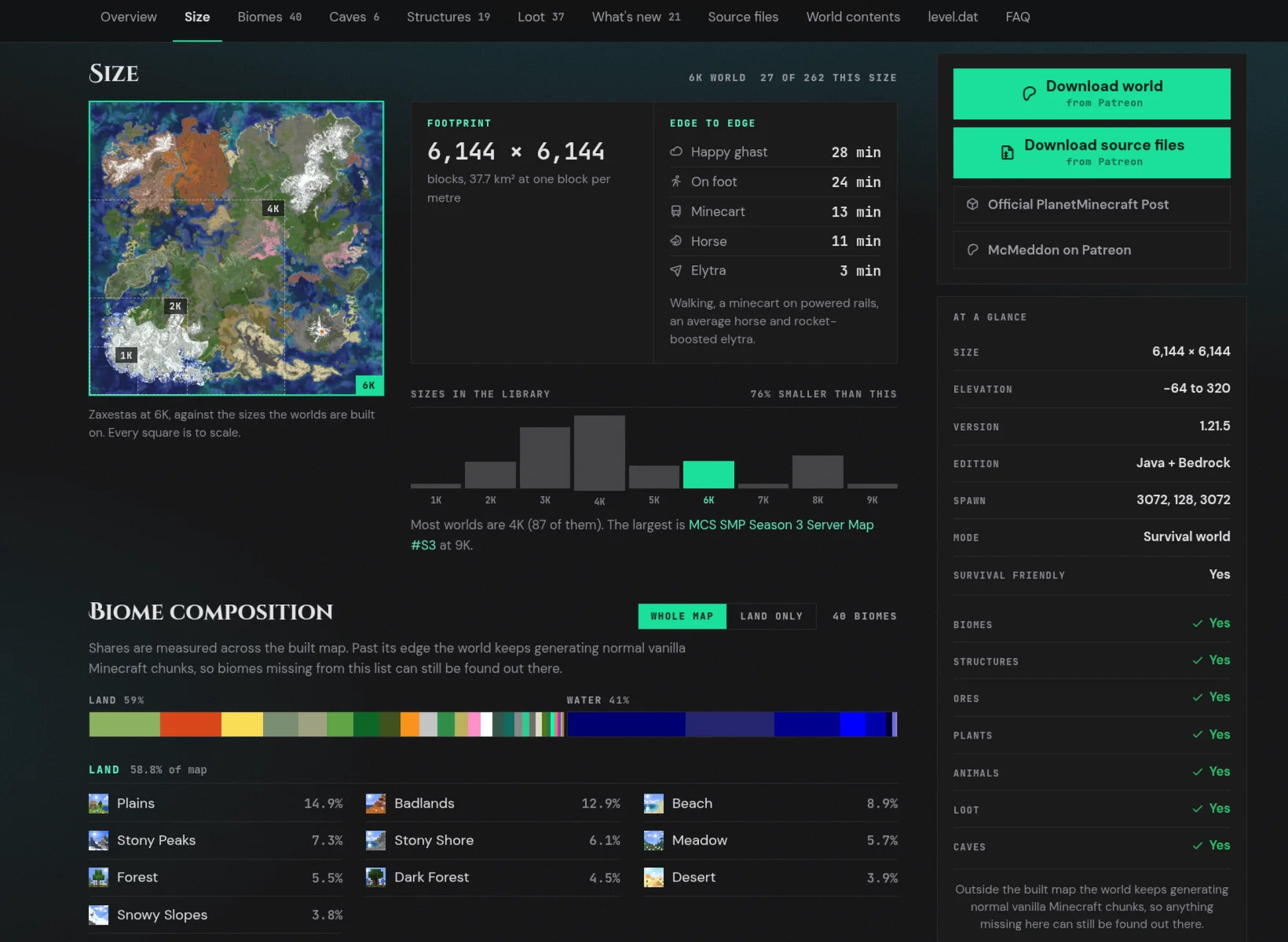 A world page showing size, biomes, travel times and survival properties
